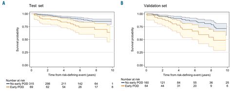 gastric malt lymphoma survival rate.